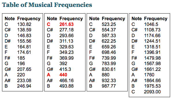 table_of_musical_frequencies.png table_of_musical_frequencies.png
