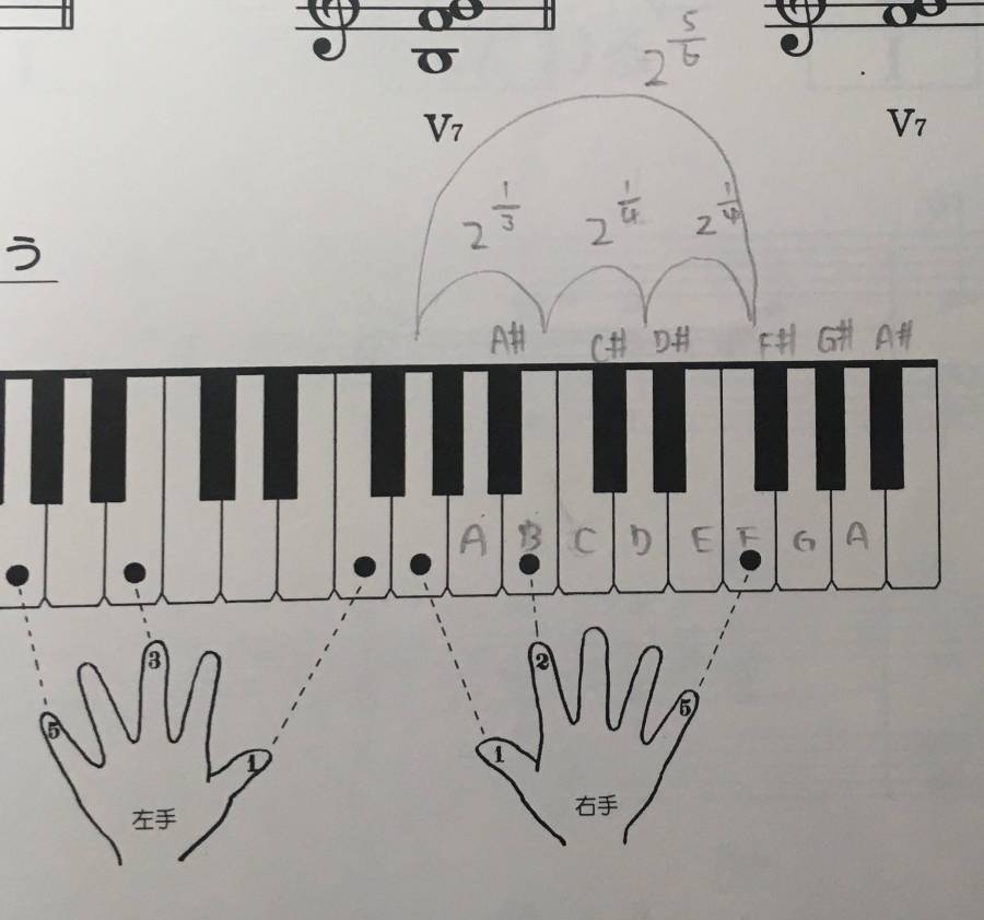 g7_freq.jpg g7_freq.jpg