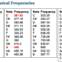 table_of_musical_frequencies.png