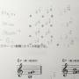 major_and_minor_by_frequency.jpg